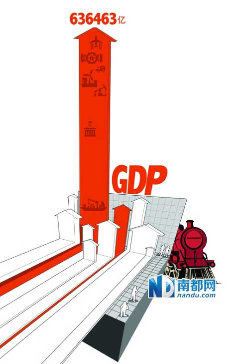 gdp没放水_超大鱼缸没放水图片