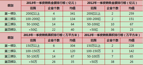 资料来源：CRIC，中国房地产测评中心