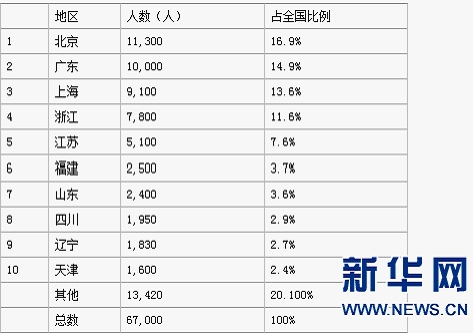 全国富豪占人口比例_全国人口普查(3)