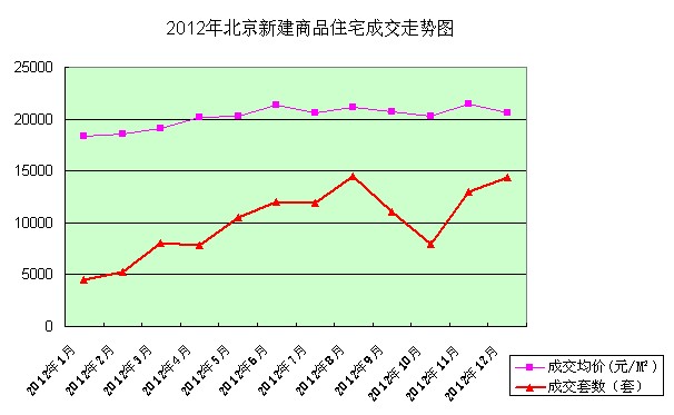 12月北京楼市排行 五环外高性价比刚需盘热卖