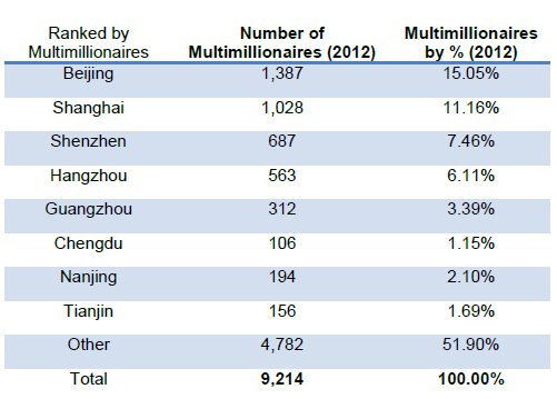 中国人口数量变化图_安阳人口数量
