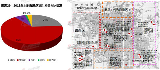 2013年新乡市房地产市场运行年度报告:土地篇