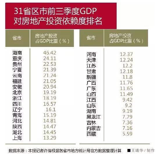 邢台县gdp为什么高_河北邢台探索实施 街长制 让城市更美好(2)