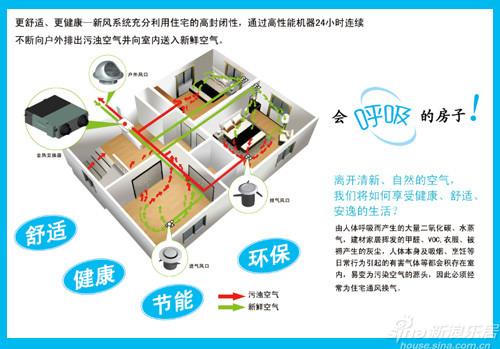 科达府左华苑智能新风系统 我家的房子会呼吸