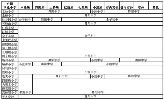 昌平中学划片图解 昌平前锋中学 平顶山小升初划片图高清图片