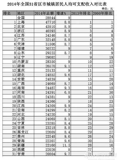 新乡gdp_2017年河南各市GDP排行榜 郑州总量第一 11城增速下降 附榜单(3)