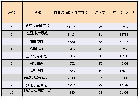  面積排行