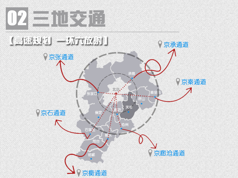 2017年京津冀城市群经济总量_京津冀城市群(2)