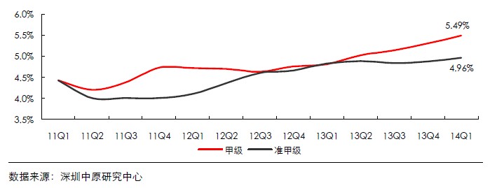 жּ׼׼׼д¥رͼ2011-2014