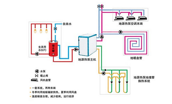 源热泵什么原理_地源热泵原理图解(2)