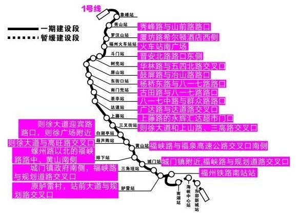 地铁1号线线路图福州图片