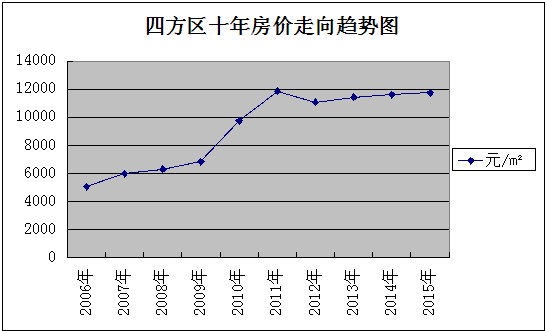 房价最近几年走势分析_房价最近几年走势分析表