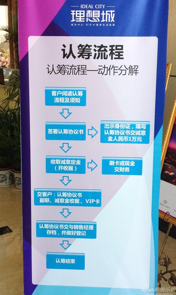 认筹流程